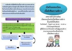 เทศบาลตำบลขามป้อม ขอประชาสัมพันธ์การลงทะเบียนรับเบี้ยความพิการ ประจำปีงบประมาณ 2567
